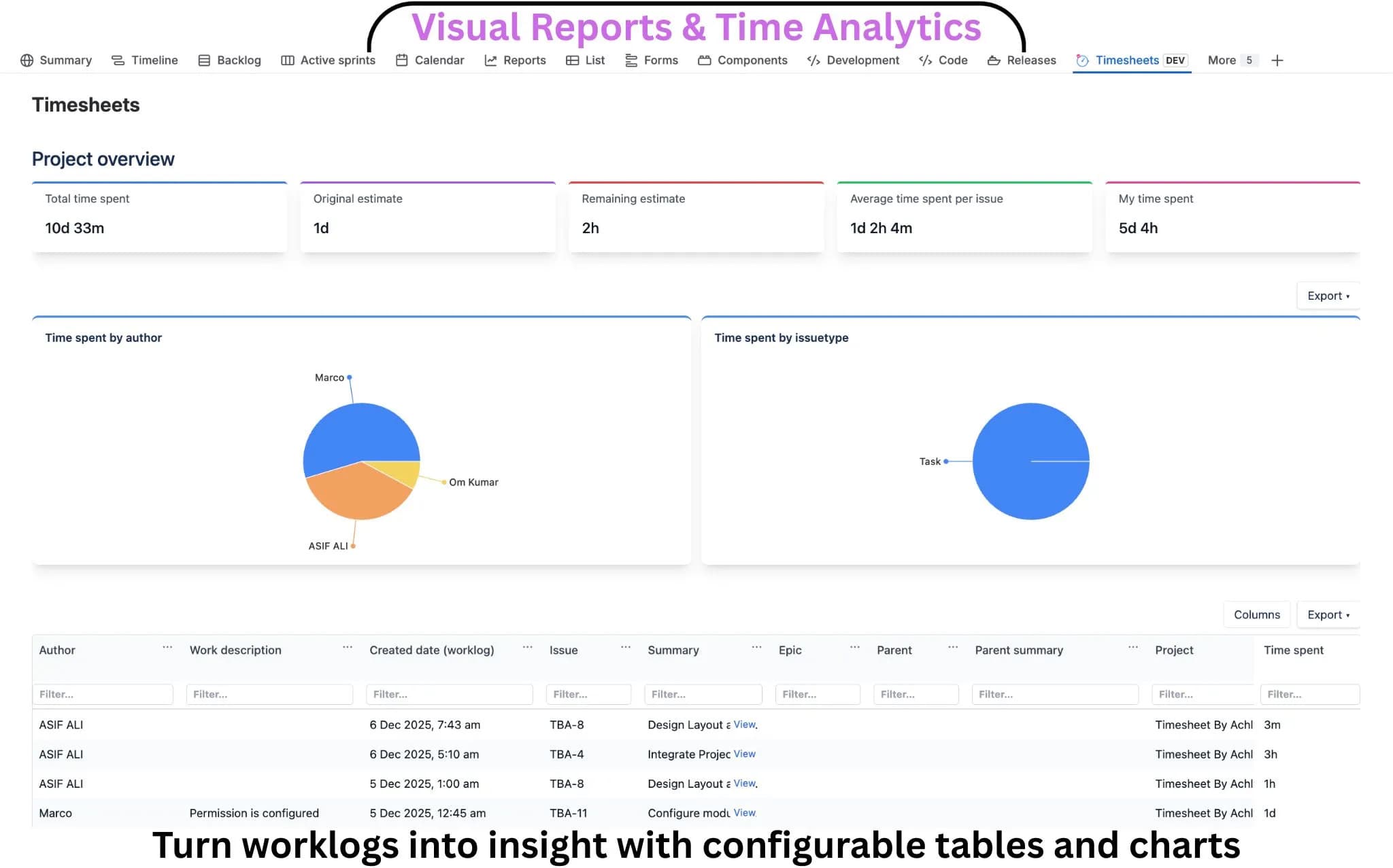 Visual Reports & Time Analytics